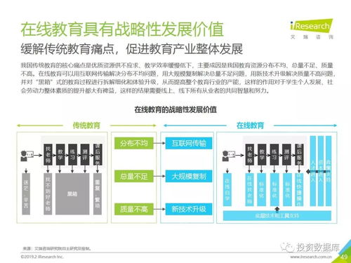 2018年中國在線教育行業(yè)發(fā)展研究報告 教育行業(yè)軟件開發(fā)的變革與機遇
