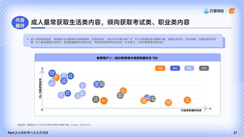 2024巨量引擎教育行業(yè)研究報告 篤學不輟，不負韶華——軟件開發(fā)驅(qū)動教育新生態(tài)