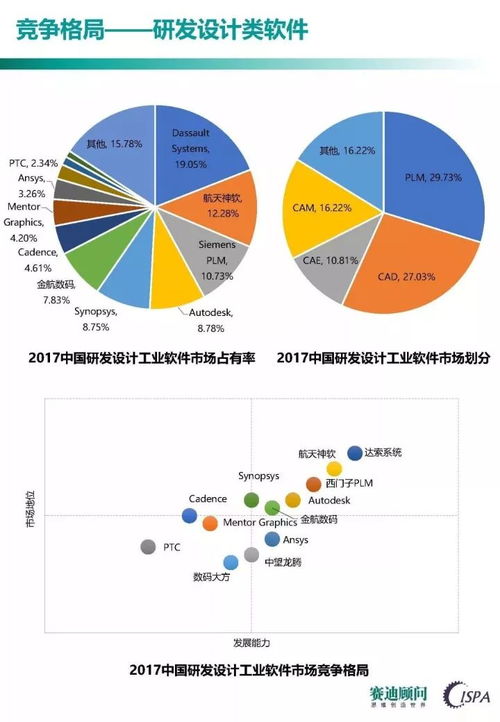 工業(yè)軟件發(fā)展的競爭焦點與教育行業(yè)軟件開發(fā)的戰(zhàn)略啟示——基于《中國工業(yè)軟件發(fā)展白皮書（2017）》的解讀