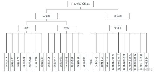應對計算機畢業設計困難 SSM打車拼車系統App的解決方案